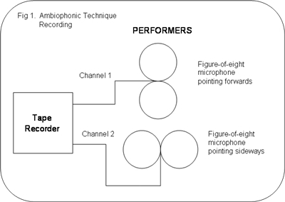 ambiophonic technique